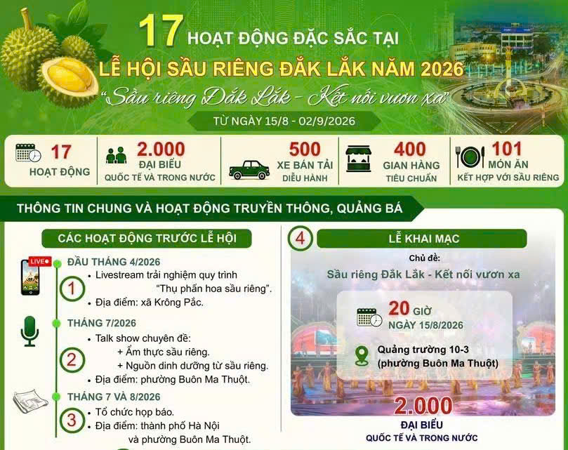 17 hoạt động đặc sắc tại Lễ hội Sầu riêng Đắk Lắk năm 2026
