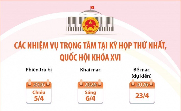 Các nhiệm vụ trọng tâm tại Kỳ họp thứ nhất, Quốc hội khóa XVI