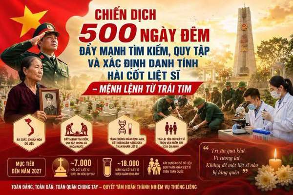 Đắk Lắk đẩy mạnh triển khai các nhiệm vụ truyền thông phục vụ “Chiến dịch 500 ngày đêm”