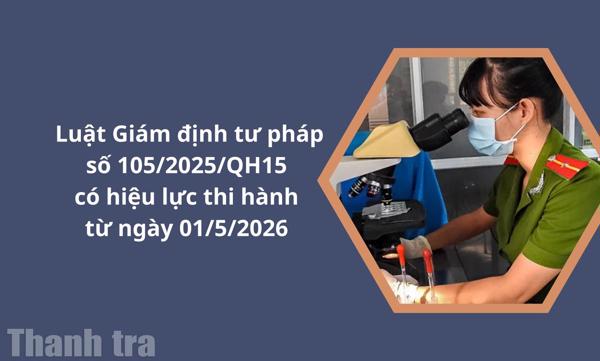 Hoàn thiện hệ thống văn bản pháp luật về giám định tư pháp để đáp ứng yêu cầu thực tiễn