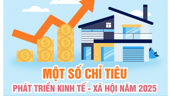 Giai đoạn nước rút: Đắk Lắk tập trung mọi nguồn lực quyết tâm hoàn thành các chỉ tiêu kinh tế - xã hội năm 2025