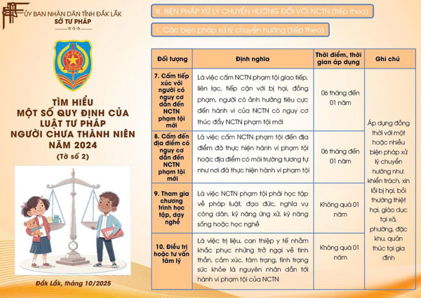 Tìm hiểu một số quy định của Luật Tư pháp người chưa thành niên năm 2024 (tờ 2)