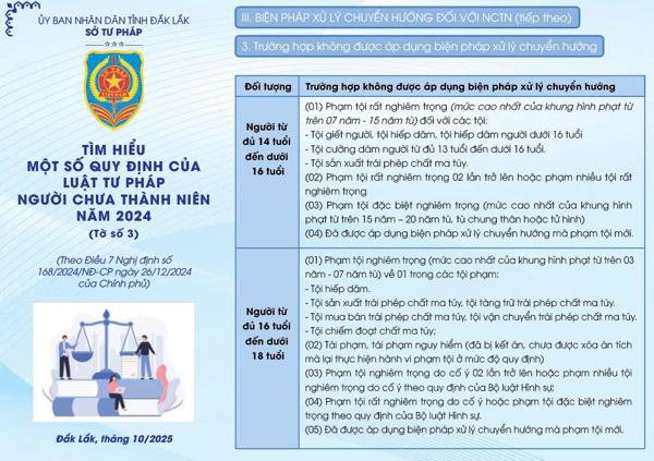 Tìm hiểu một số quy định của Luật Tư pháp người chưa thành niên năm 2024 (tờ 3)