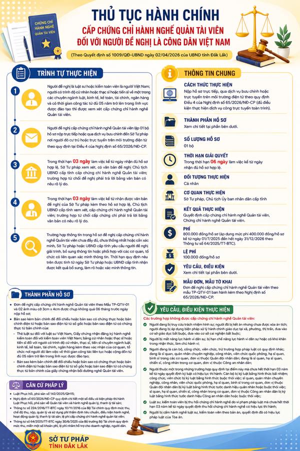 (INFORGRAPHIC) Thủ tục hành chính cấp chứng chỉ hành nghề Quản tài viên đối với người đề nghị là công dân Việt Nam