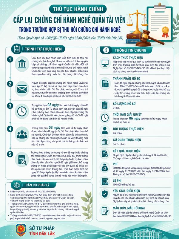 (INFORGRAPHIC) Thủ tục hành chính cấp lại chứng chỉ hành nghề Quản tài viên trong trường hợp bị thu hồi chứng chỉ hành nghề
