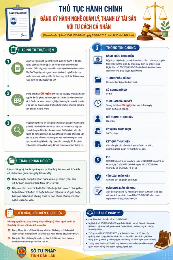 (INFORGRAPHIC) Thủ tục hành chính đăng ký hành nghề quản lý, thanh lý tài sản với tư cách cá nhân