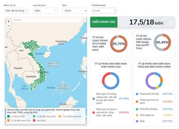 Tụt 5,52 điểm Chỉ số phục vụ, xếp hạng 32/34: Chủ tịch UBND tỉnh Đắk Lắk chỉ đạo khẩn trương chấn chỉnh