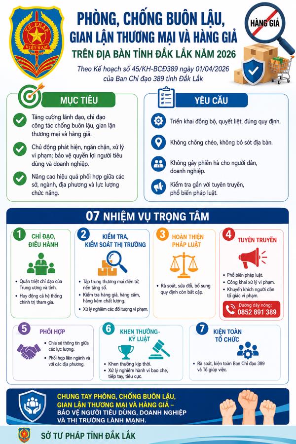 (INFORGRAPHIC) Phòng, chống buôn lậu, gian lận thương mại và hàng giả