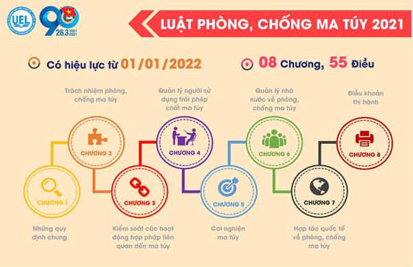 Nghị định quy định chi tiết và hướng dẫn thi hành một số điều của Luật Phòng, chống ma túy