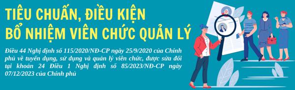 [INFOGRAPHIC] Tiêu chuẩn, điều kiện bổ nhiệm viên chức quản lý