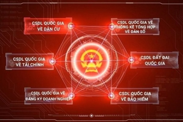 Ứng dụng Cơ sở dữ liệu quốc gia về dân cư phục vụ chuyển đổi số quốc gia và phát triển kinh tế - xã hội