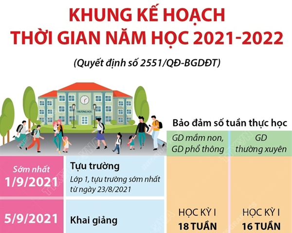 Bộ Giáo dục và Đào tạo ban hành khung kế hoạch thời gian năm học 2021-2022