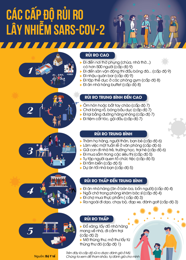 Quyết định về việc ban hành Kế hoạch đáp ứng các cấp độ phòng, chống dịch COVID-19 tỉnh Đắk Lắk trong tình hình mới. 