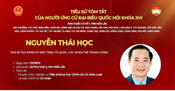 Chương trình hành động của đồng chí Nguyễn Thái Học - Phó Bí thư Đảng ủy MTTQ, các đoàn thể Trung ương ứng cử Đại biểu Quốc hội tại tỉnh Đắk Lắk, đơn vị bầu cử số 1