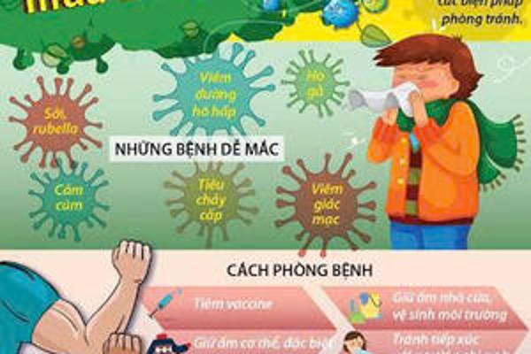 Đắk Lắk chủ động phòng, chống dịch bệnh trước, trong và sau Tết Nguyên đán Bính Ngọ 2026