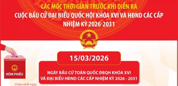 Các mốc thời gian trước khi diễn ra cuộc bầu cử đại biểu Quốc hội khóa XVI và HĐND các cấp nhiệm kỳ 2026-2031