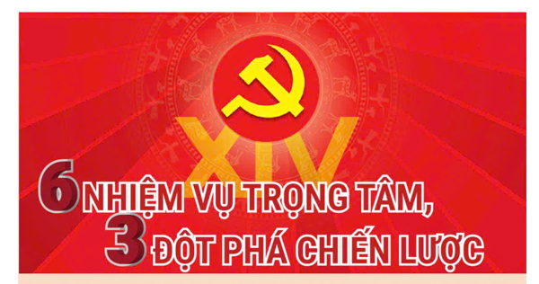6 nhiệm vụ trọng tâm, 3 đột phá chiến lược