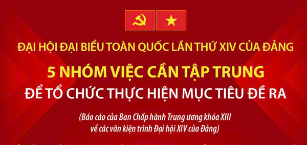 5 nhóm việc cần tập trung để tổ chức thực hiện mục tiêu đề ra
