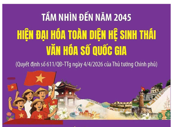 Tầm nhìn đến năm 2045: Hiện đại hóa toàn diện hệ sinh thái văn hóa số