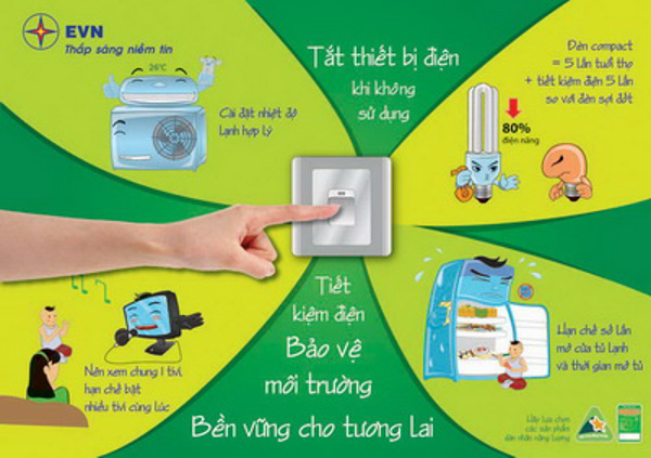 Tăng cường việc thực hiện sử dụng điện tiết kiệm và hiệu quả trên địa bàn tỉnh