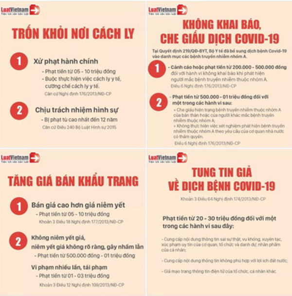 4 vi phạm liên quan đến dịch Covid-19 và mức phạt