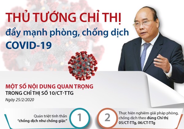  Thủ tướng chỉ thị đẩy mạnh phòng, chống dịch Covid-19