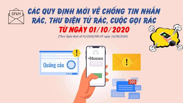 Chính phủ quy định về chống tin nhắn rác, thư điện tử rác, cuộc gọi rác